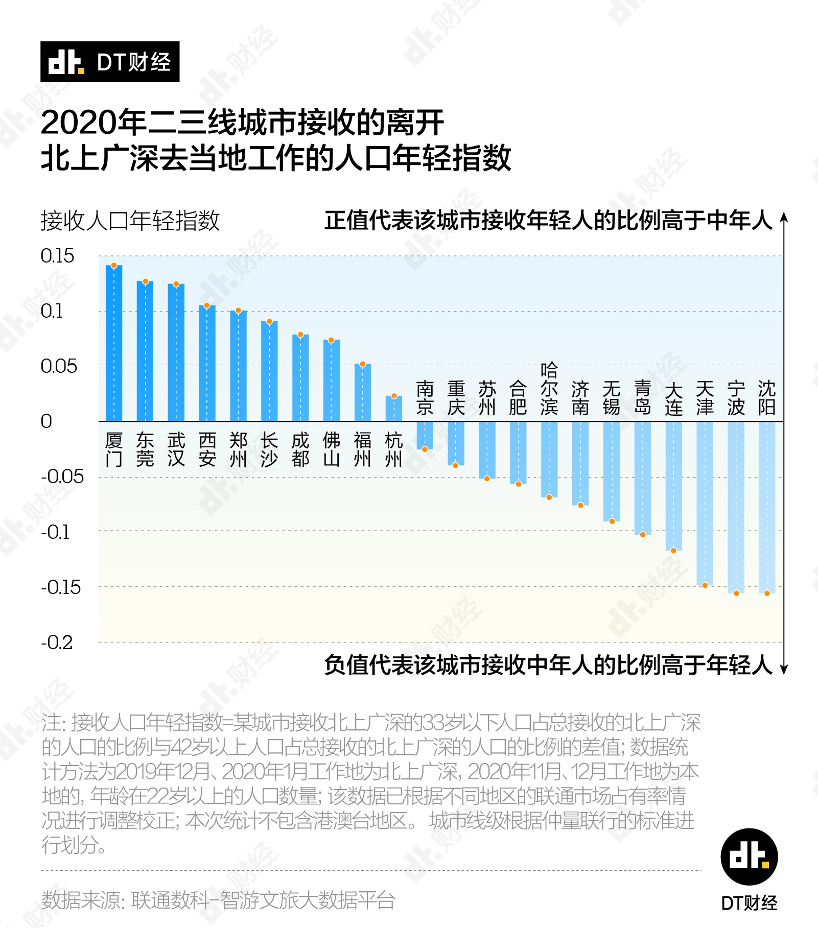 离开北上广的年轻人都去哪工作了？ -7