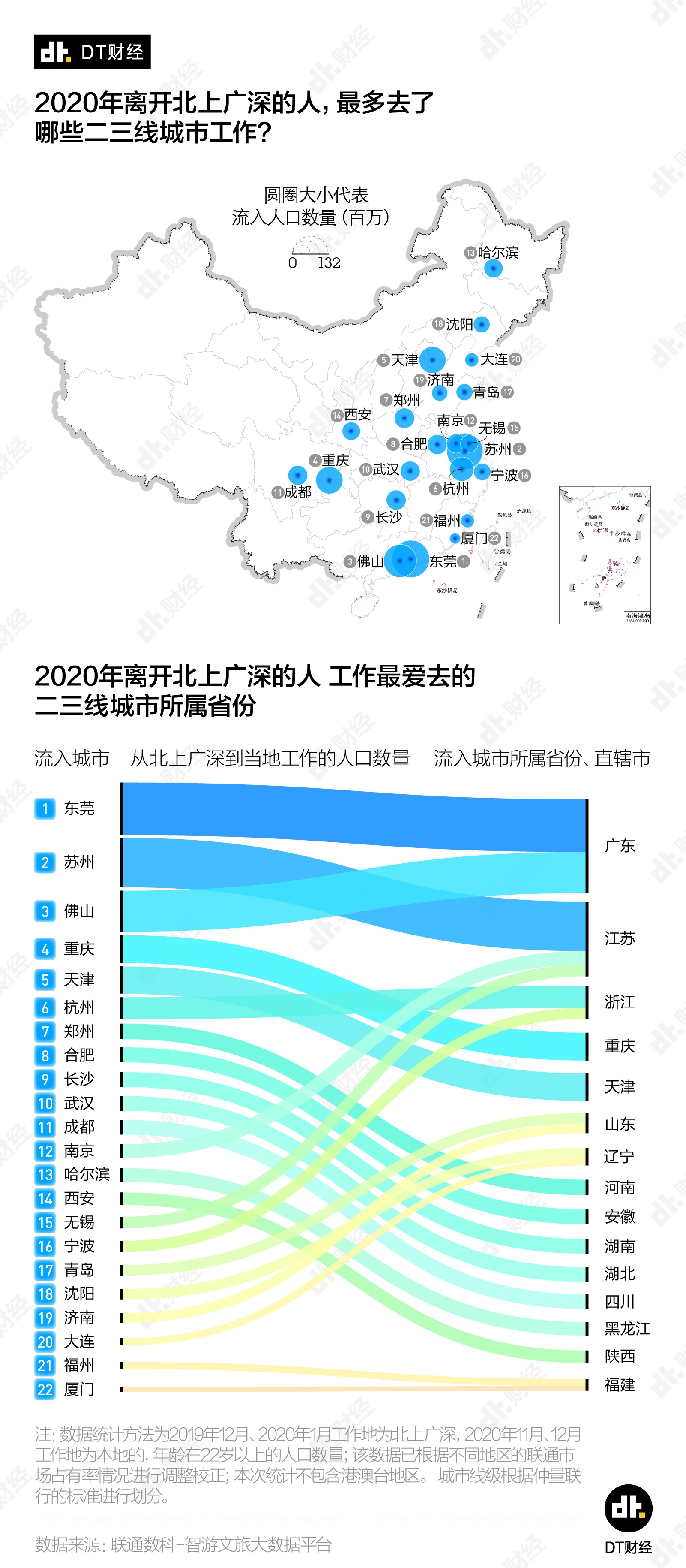 离开北上广的年轻人都去哪工作了？ -1