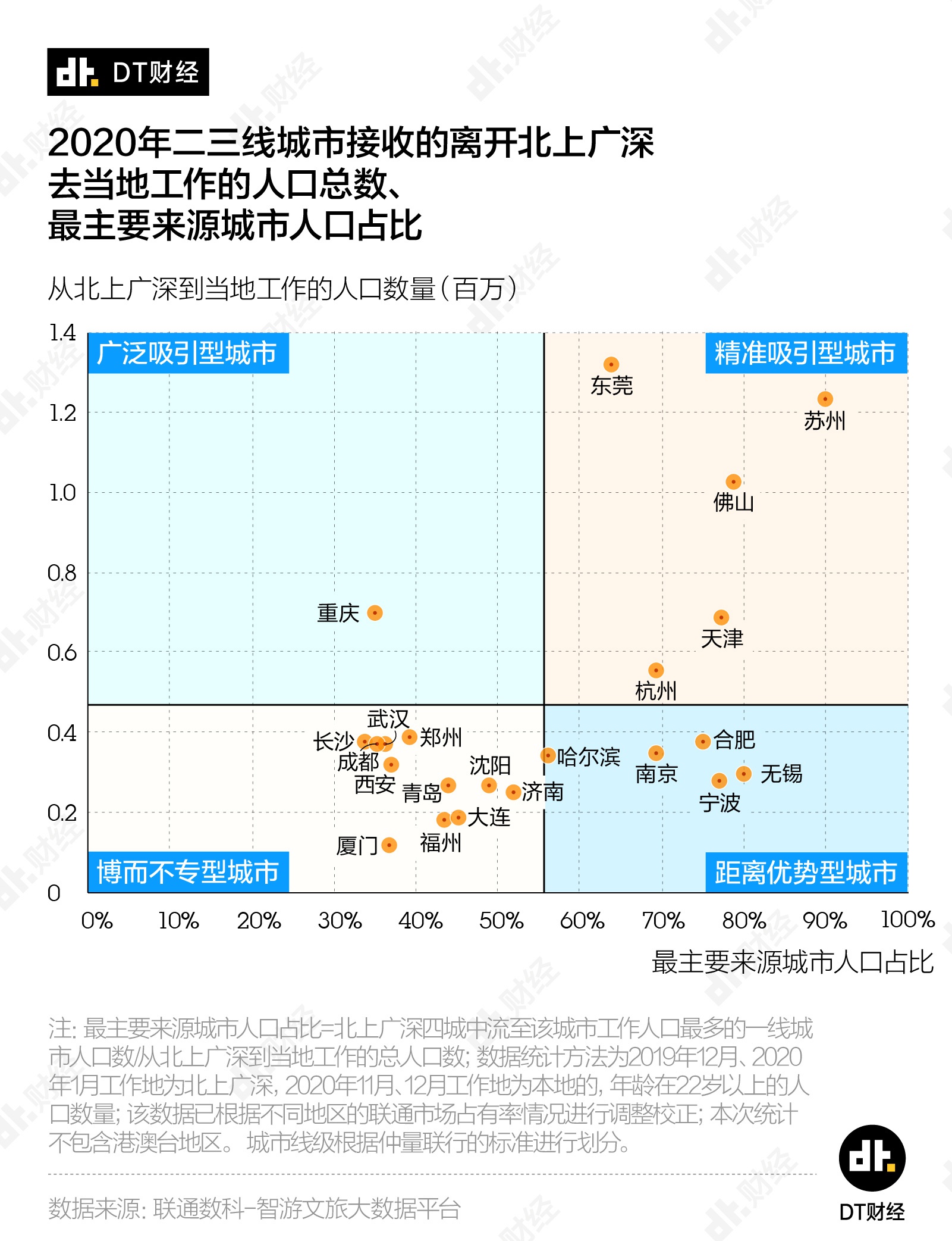 离开北上广的年轻人都去哪工作了？ -8