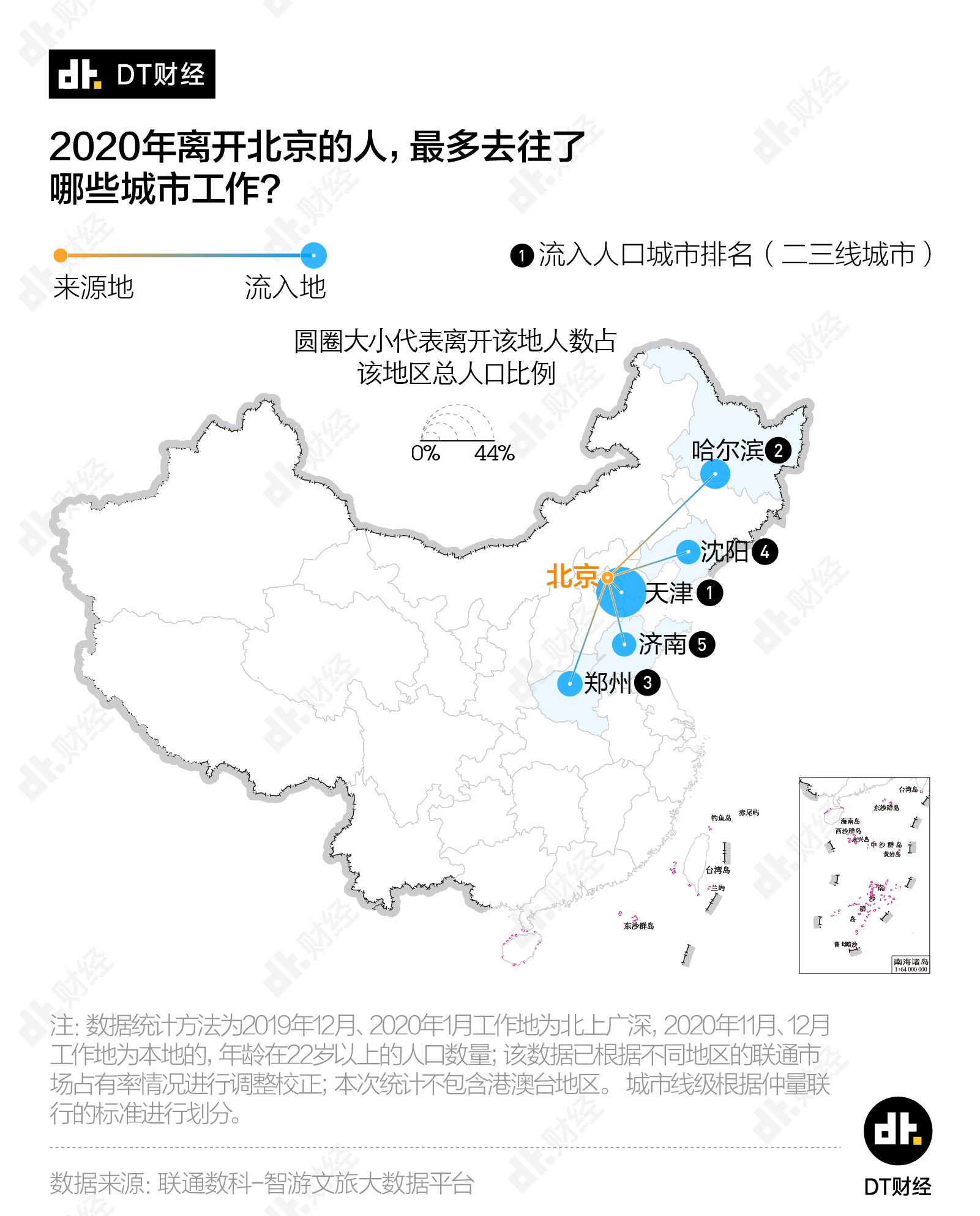 离开北上广的年轻人都去哪工作了？ -2