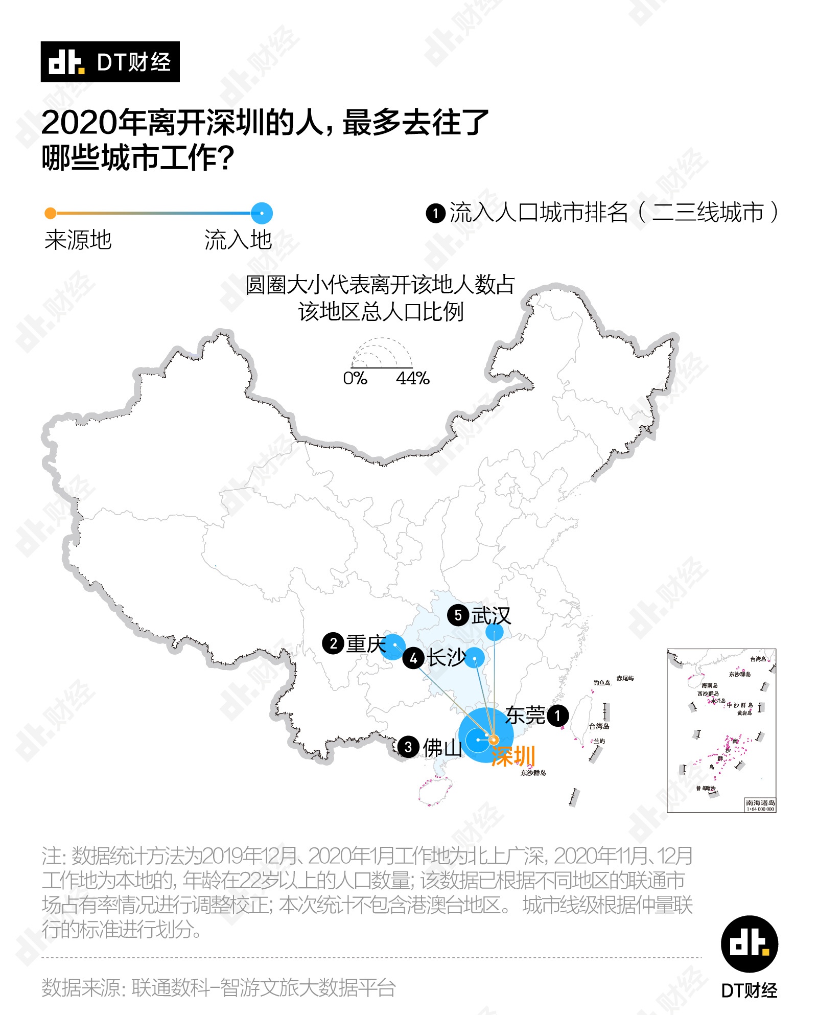 离开北上广的年轻人都去哪工作了？ -5