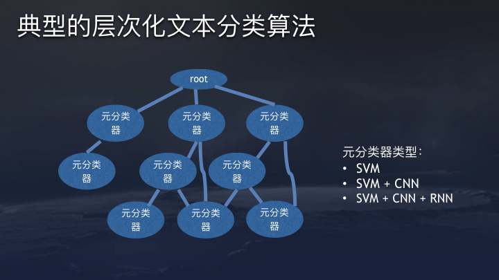 今日头条算法原理（全文） -15