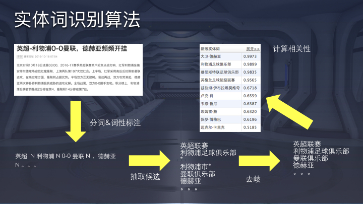 今日头条算法原理（全文） -19