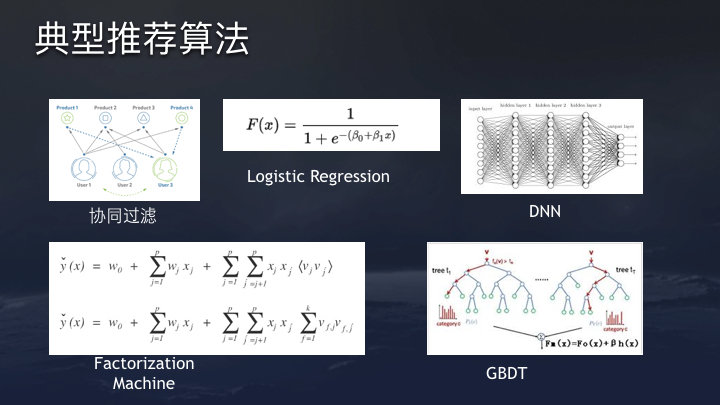 今日头条算法原理（全文） -3