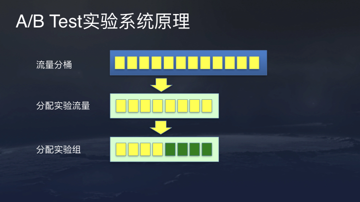 今日头条算法原理（全文） -24