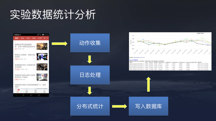 今日头条算法原理（全文） -31