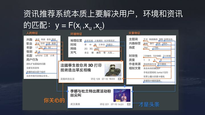 今日头条算法原理（全文） -1