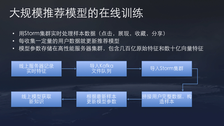 今日头条算法原理（全文） -5